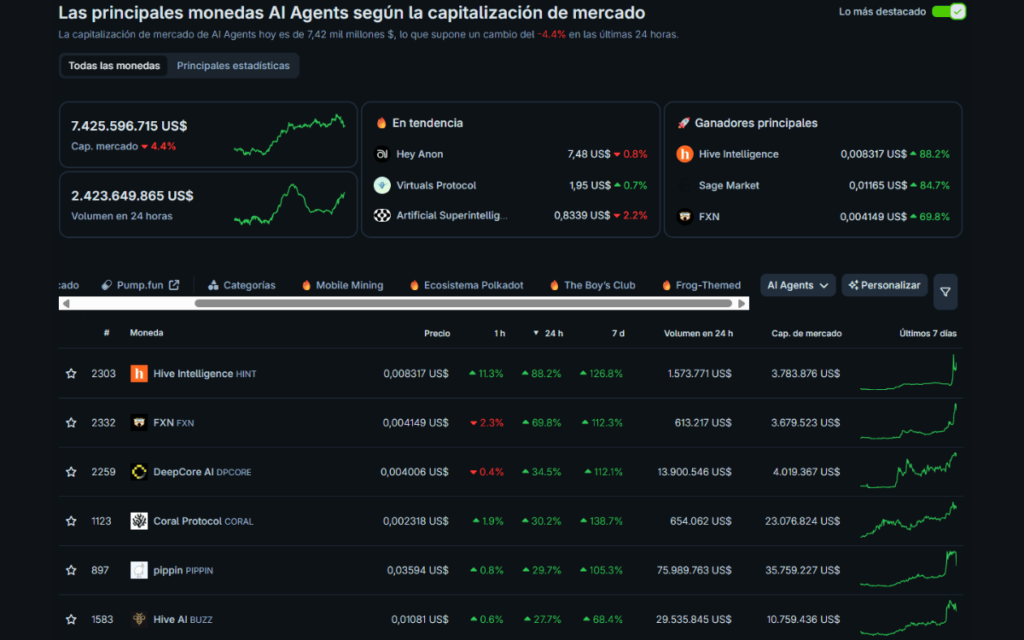 Captura de las principales monedas IA Agents en Coingecko