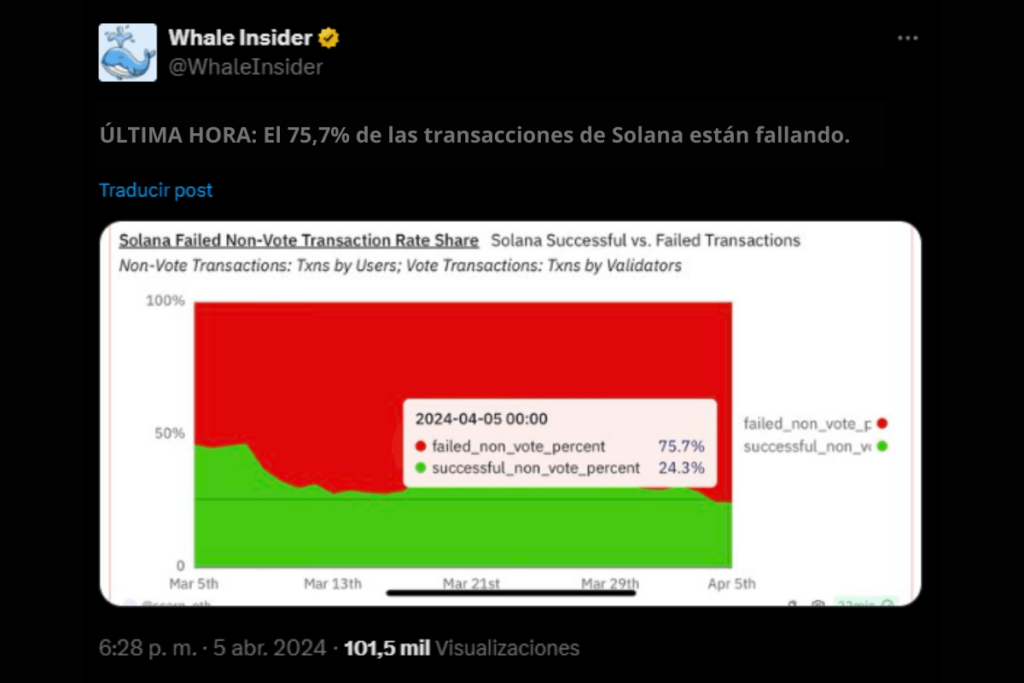 Publicación X de Whale Insider