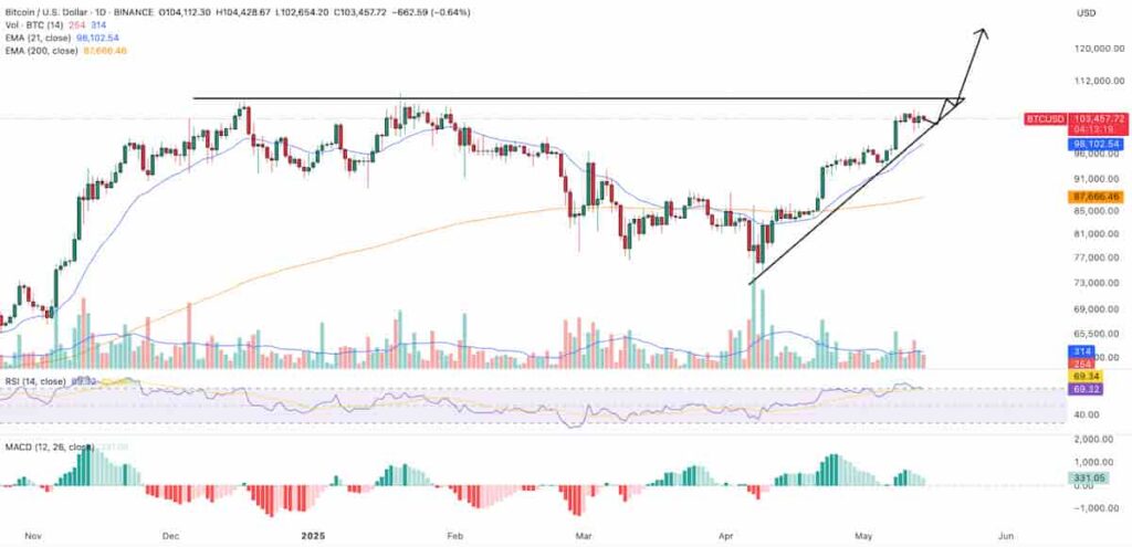btc usd