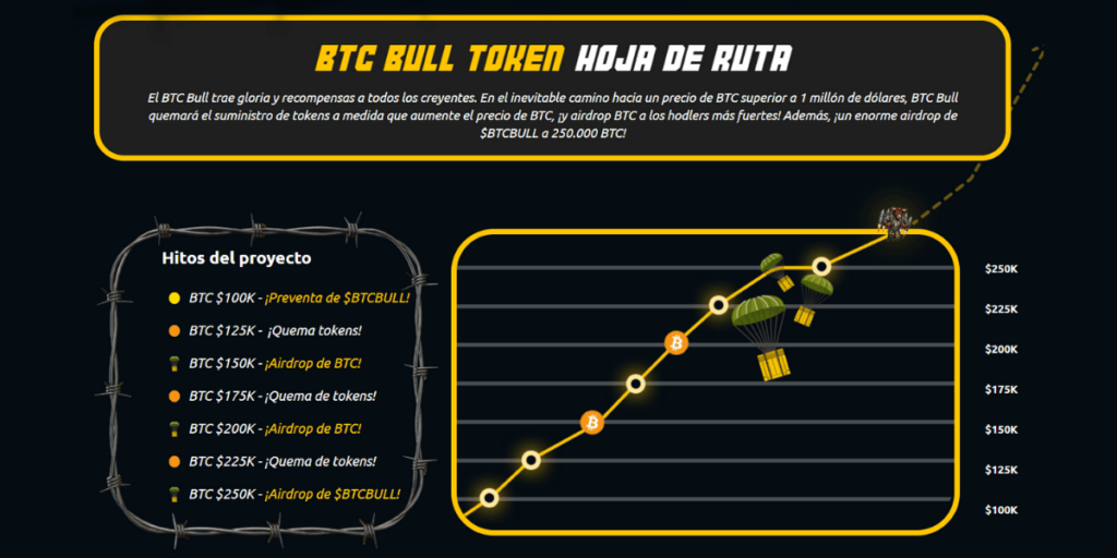 Hoja de ruta y plan de hitos de la nueva criptomoneda BTC Bull Token.