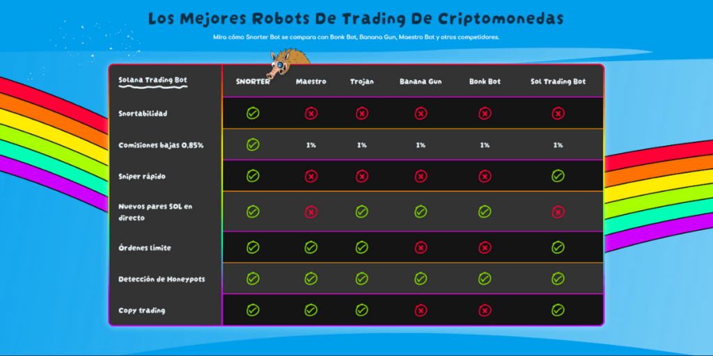 Comparativa de Snorter con otros bots de trading de criptomonedas.