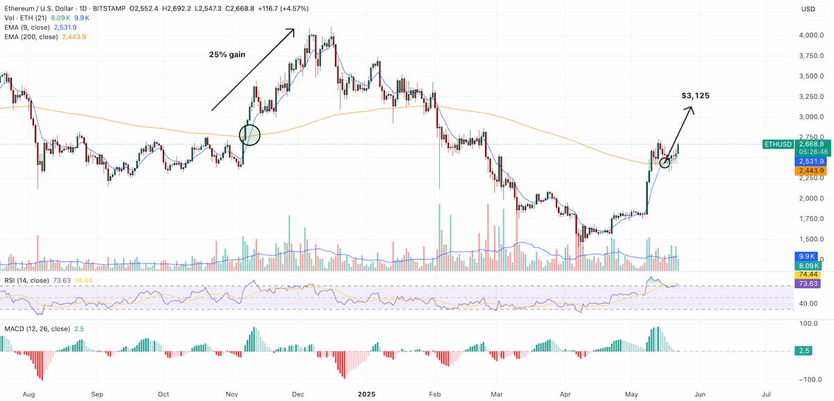 precio de ethereum dia a dia