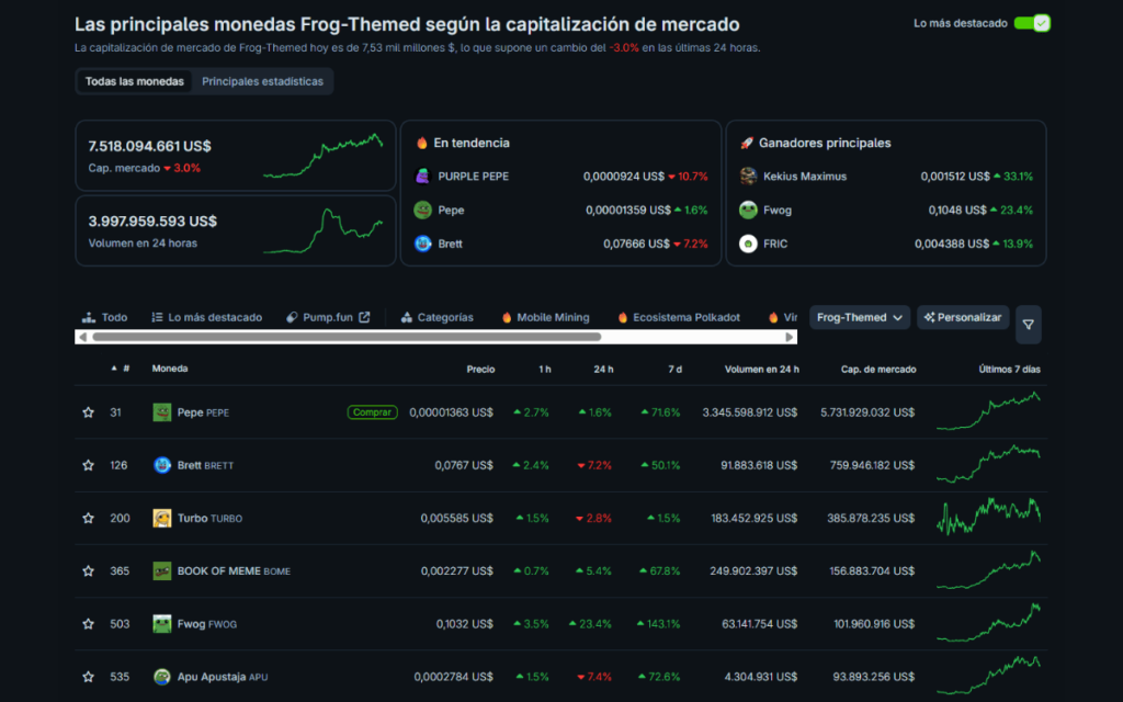 Captura de las principales memecoins de ranas en Coingecko