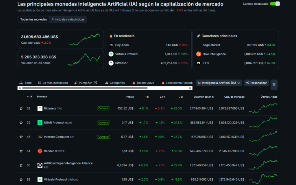 Captura de las principales monedas IA en Coingecko