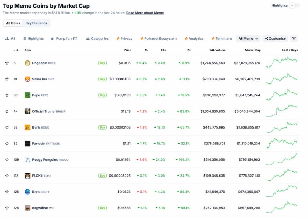 mejores memecoins mercado