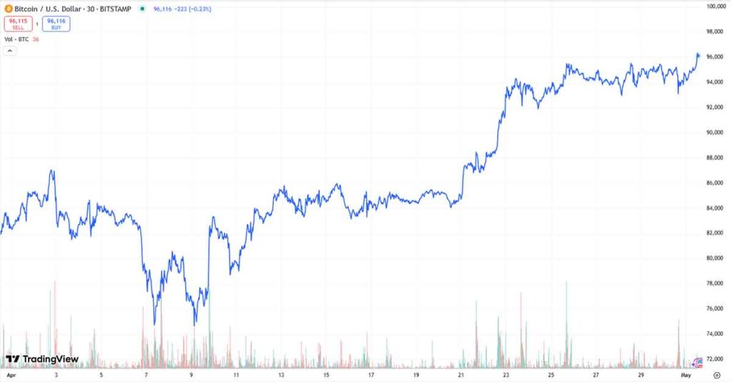 precio Bitcoin