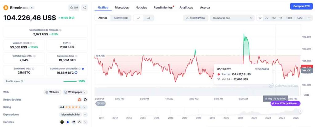 Bitcoin cerca de su ATH - principales altcoins siguen esta subida