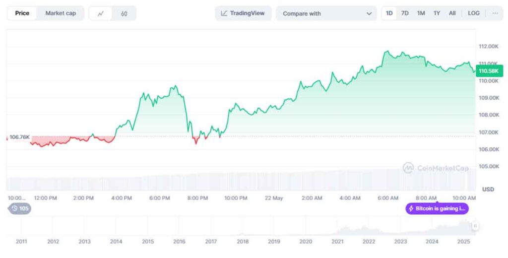 nuevo ATH de Bitcoin