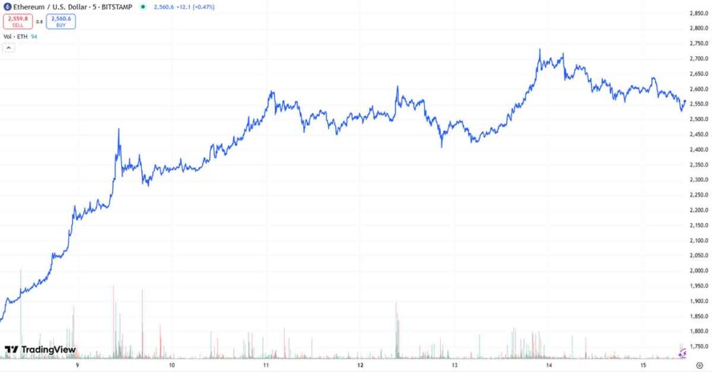precio Ethereum
