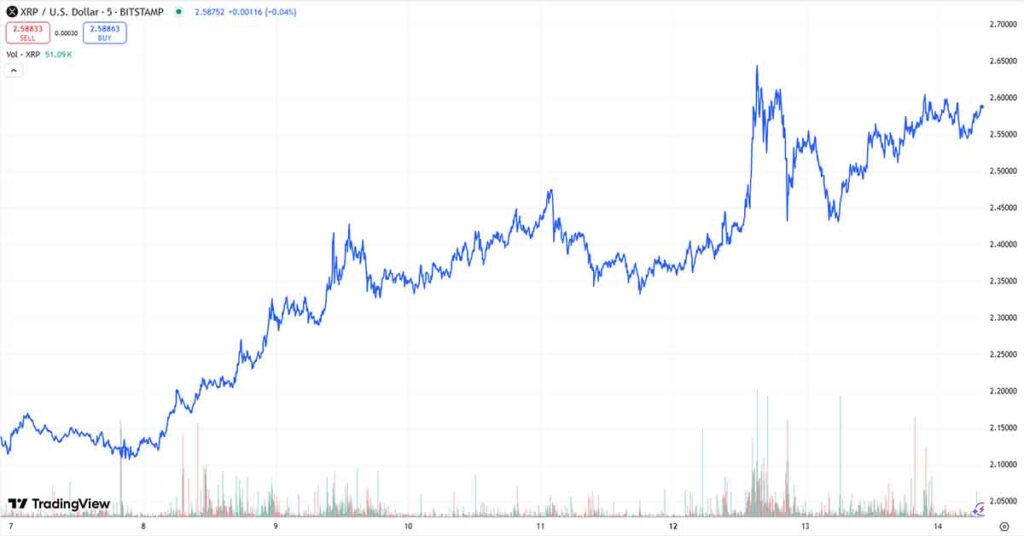 precio de XRP