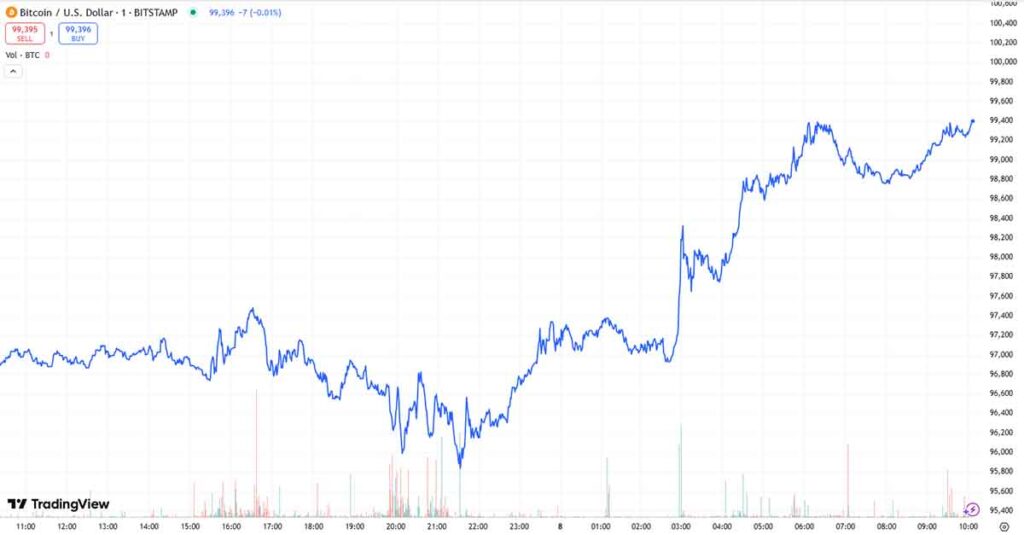 Precio Bitcoin hoy