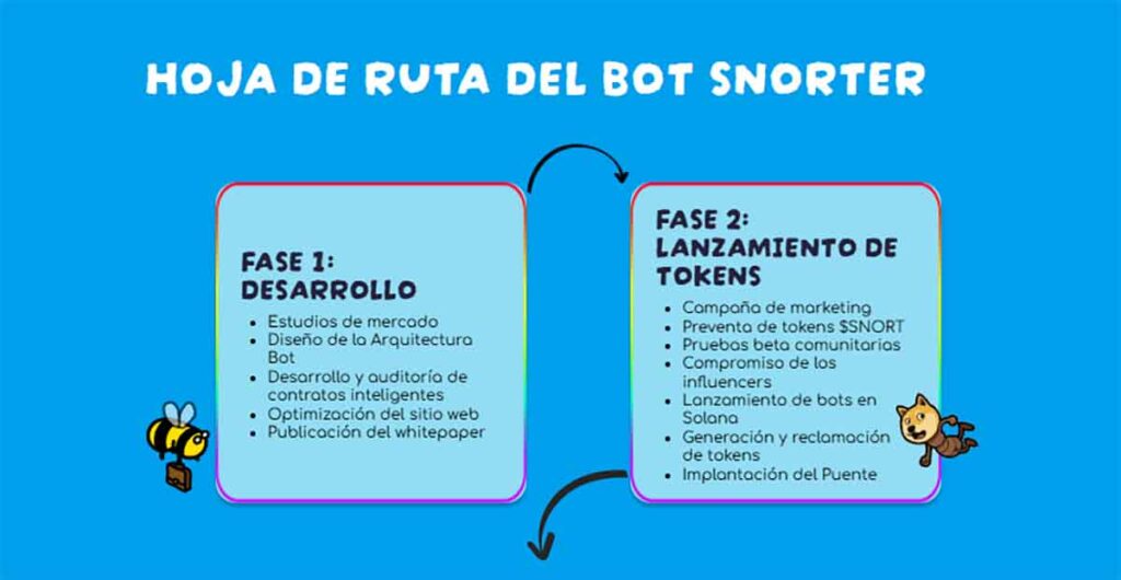 hoja de ruta Snorter