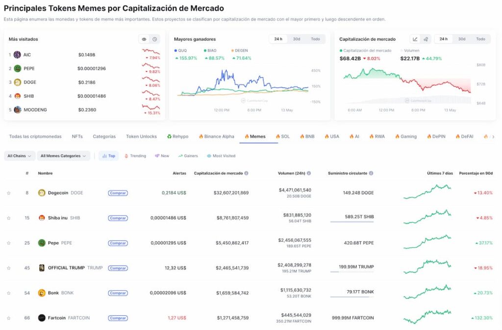 shitcoins famosas