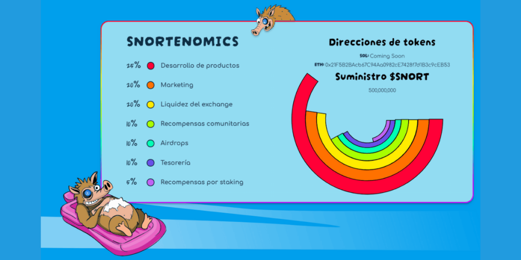 Tokenomics del token de Snorter ($SNORT).