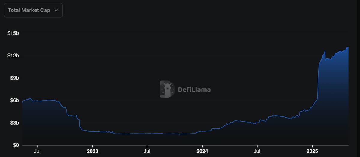 solana capitalización de mercado total defillama