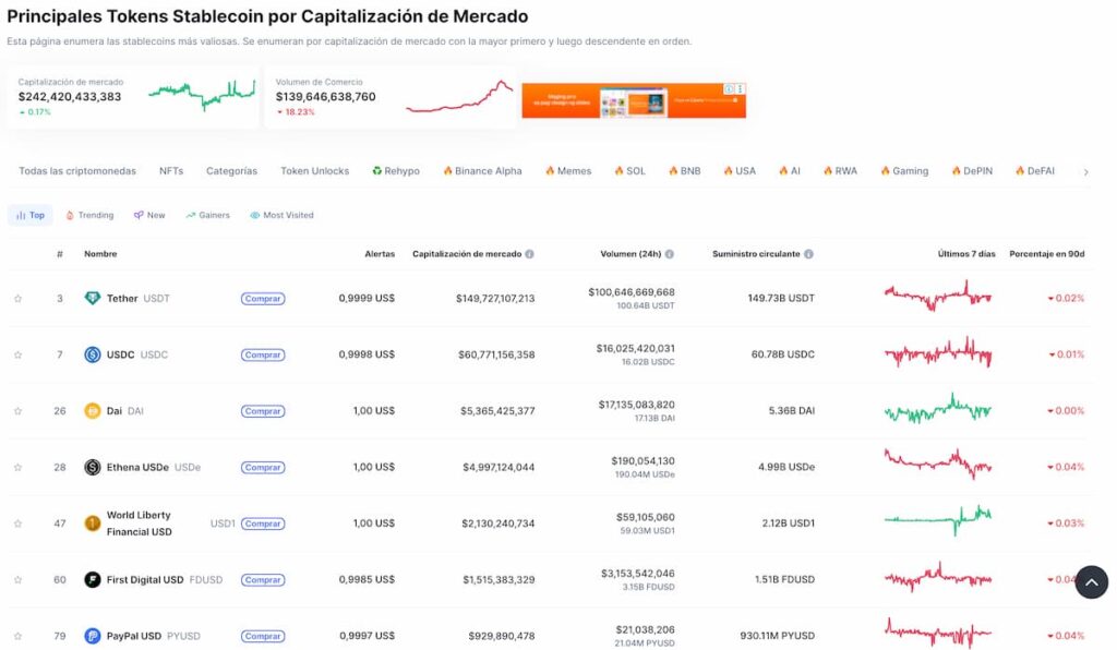 mercado de stablecoins