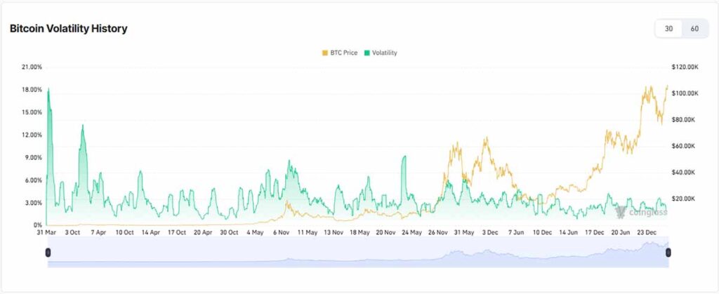 volatilidad Bitcoin anual