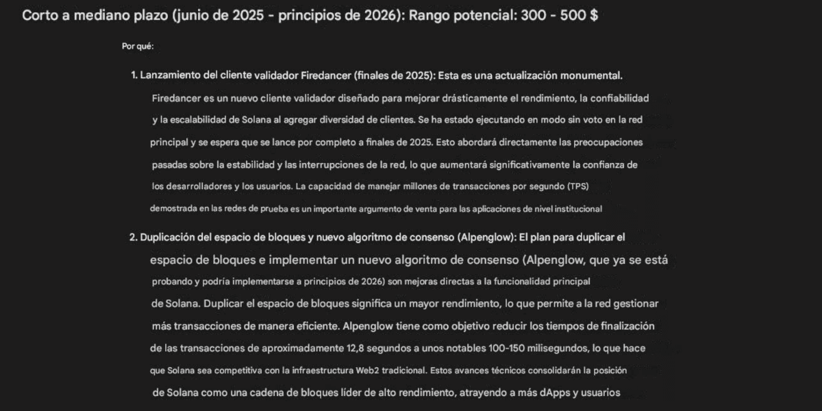 Gemini, la IA de Google, cree que SOL podría llegar a los 500 dólares.