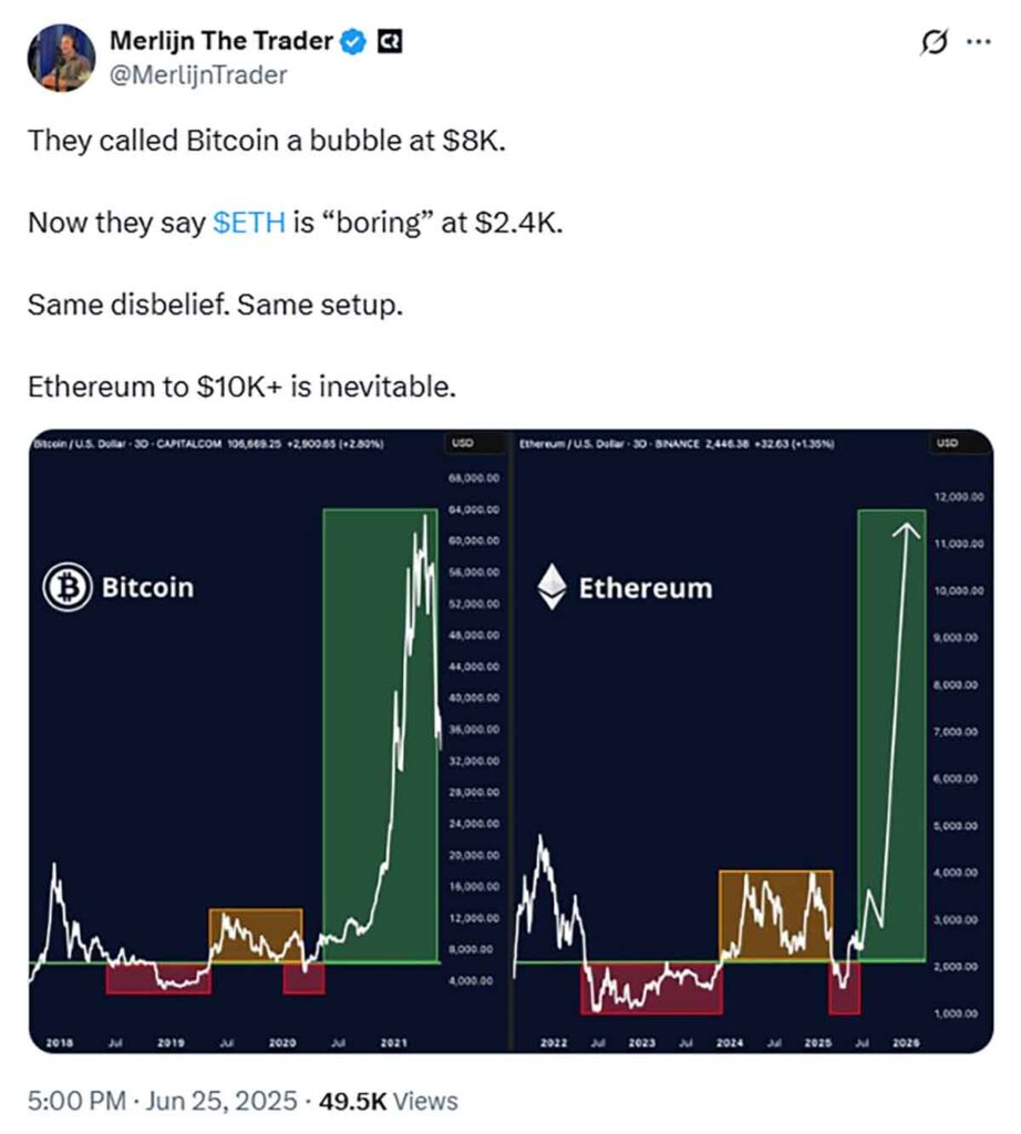 X prediccion eth