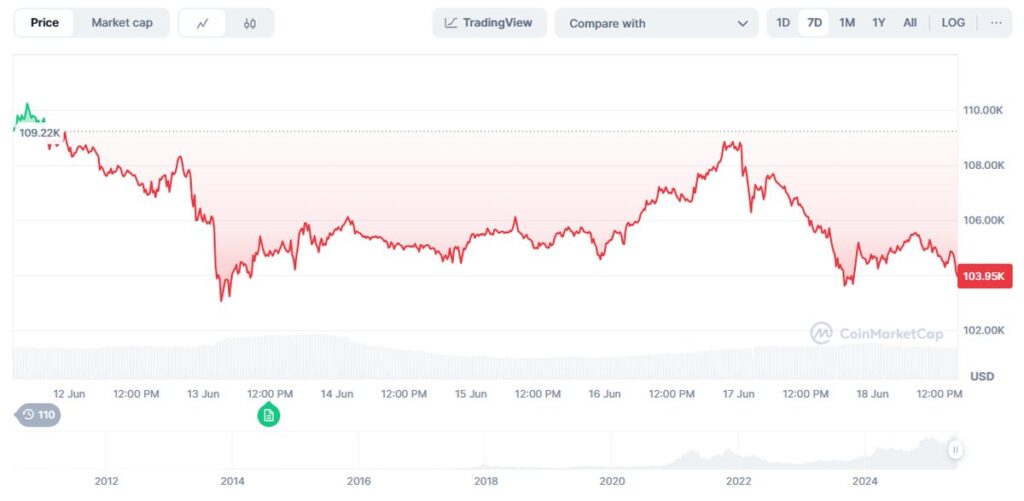 precio de Bitcoin