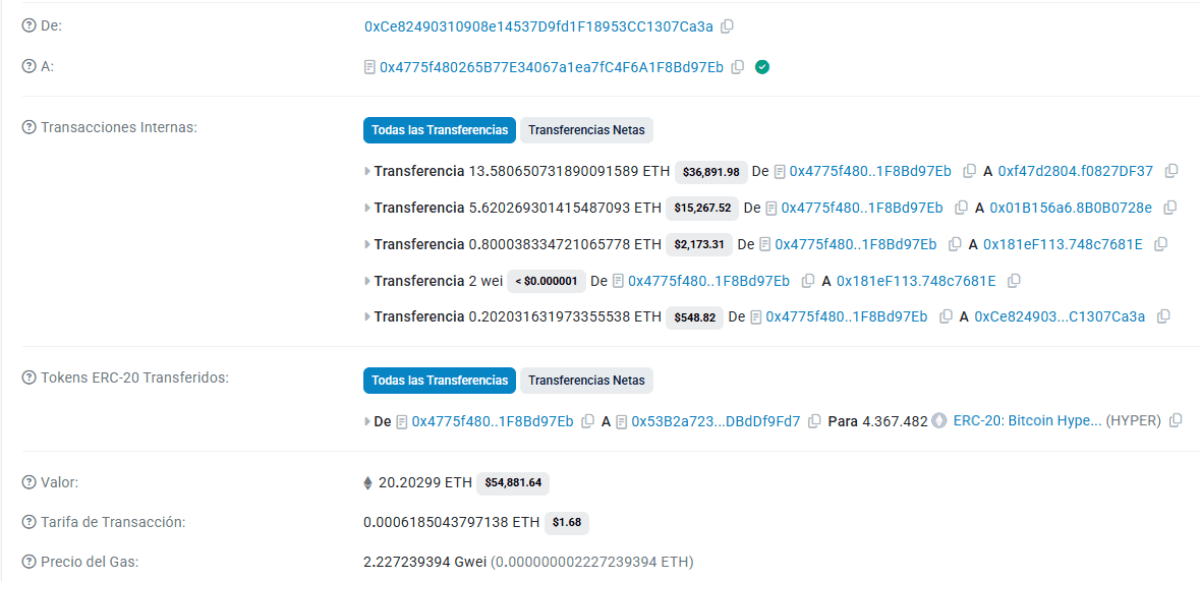 Grandes compras ejecutadas del $HYPER, el token de Bitcoin Hyper