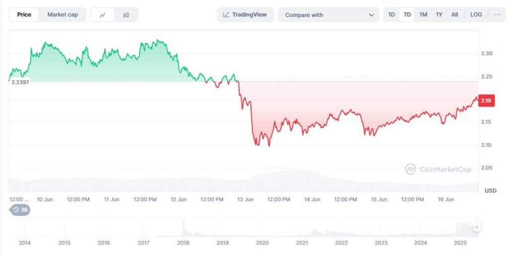 precio de XRP