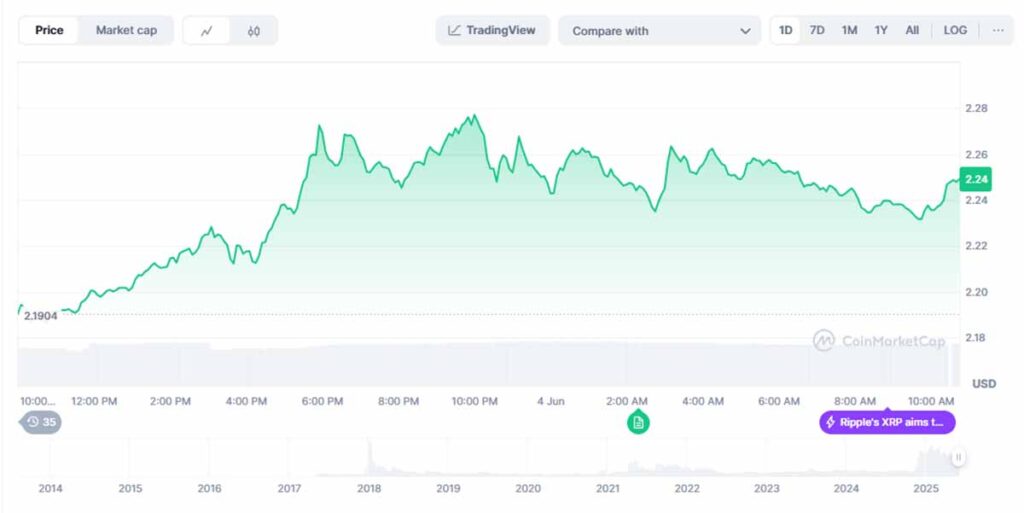 precio de XRP
