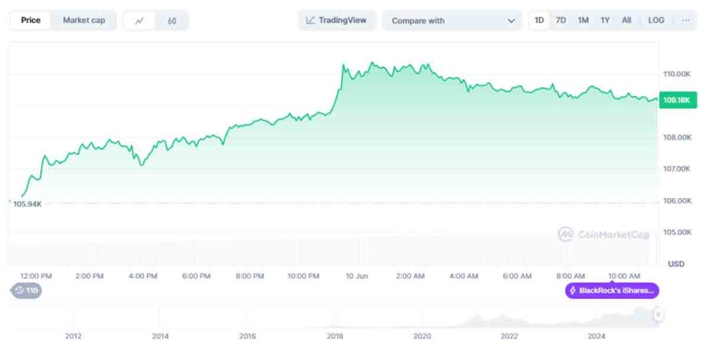 precio de Bitcoin