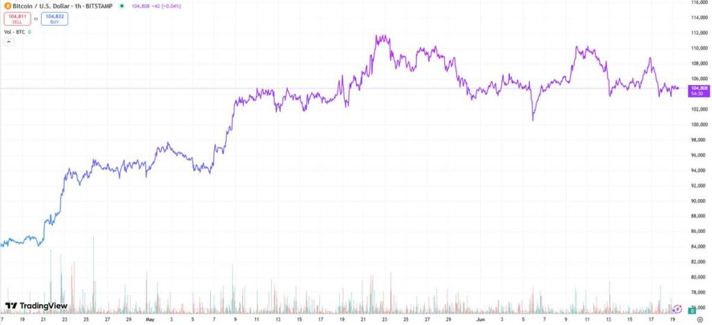 precio de Bitcoin