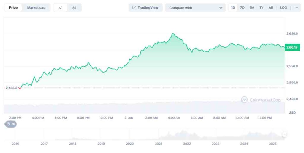 precio de Ethereum