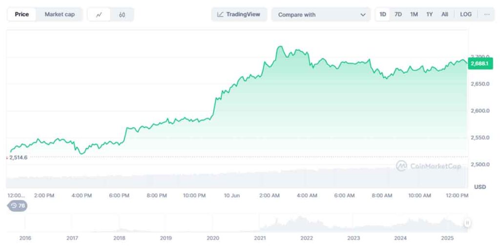 Precio de ETH