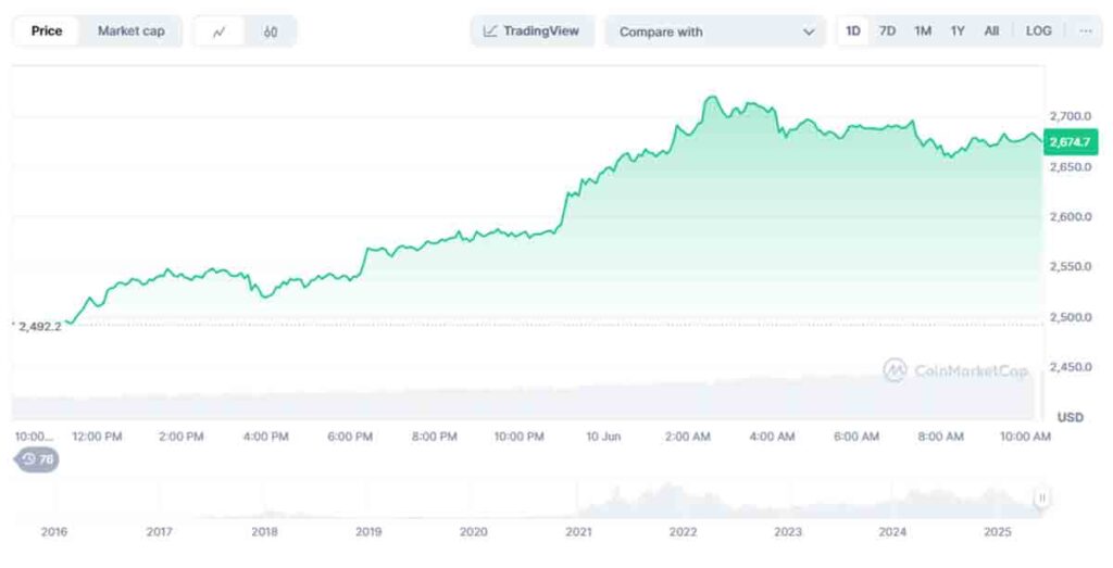 precio de Ethereum