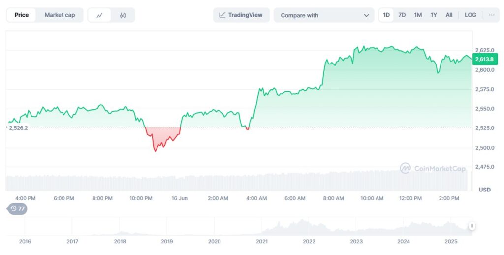 precio de Ethereum