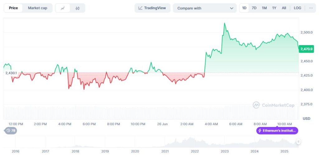precio de Ethereum