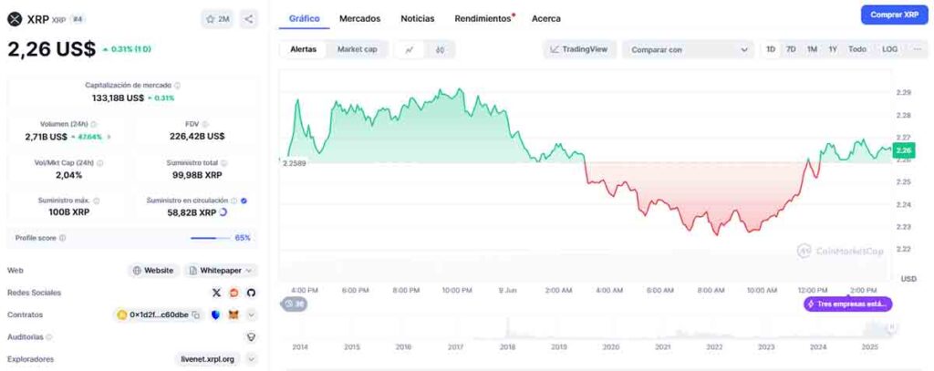 precio de XRP