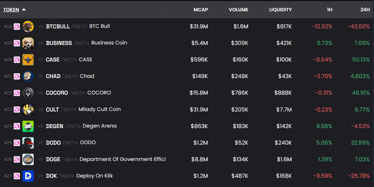 Lista de tokens en tendencia de Dexscreener