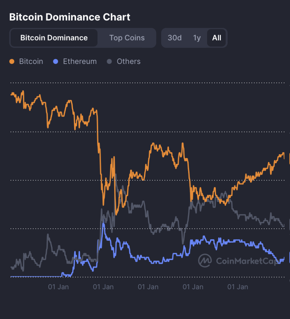 altcoins vs bitcoin