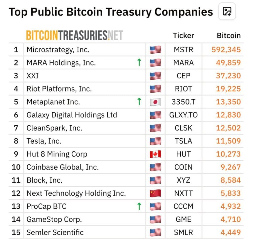 empresas de bitcoin