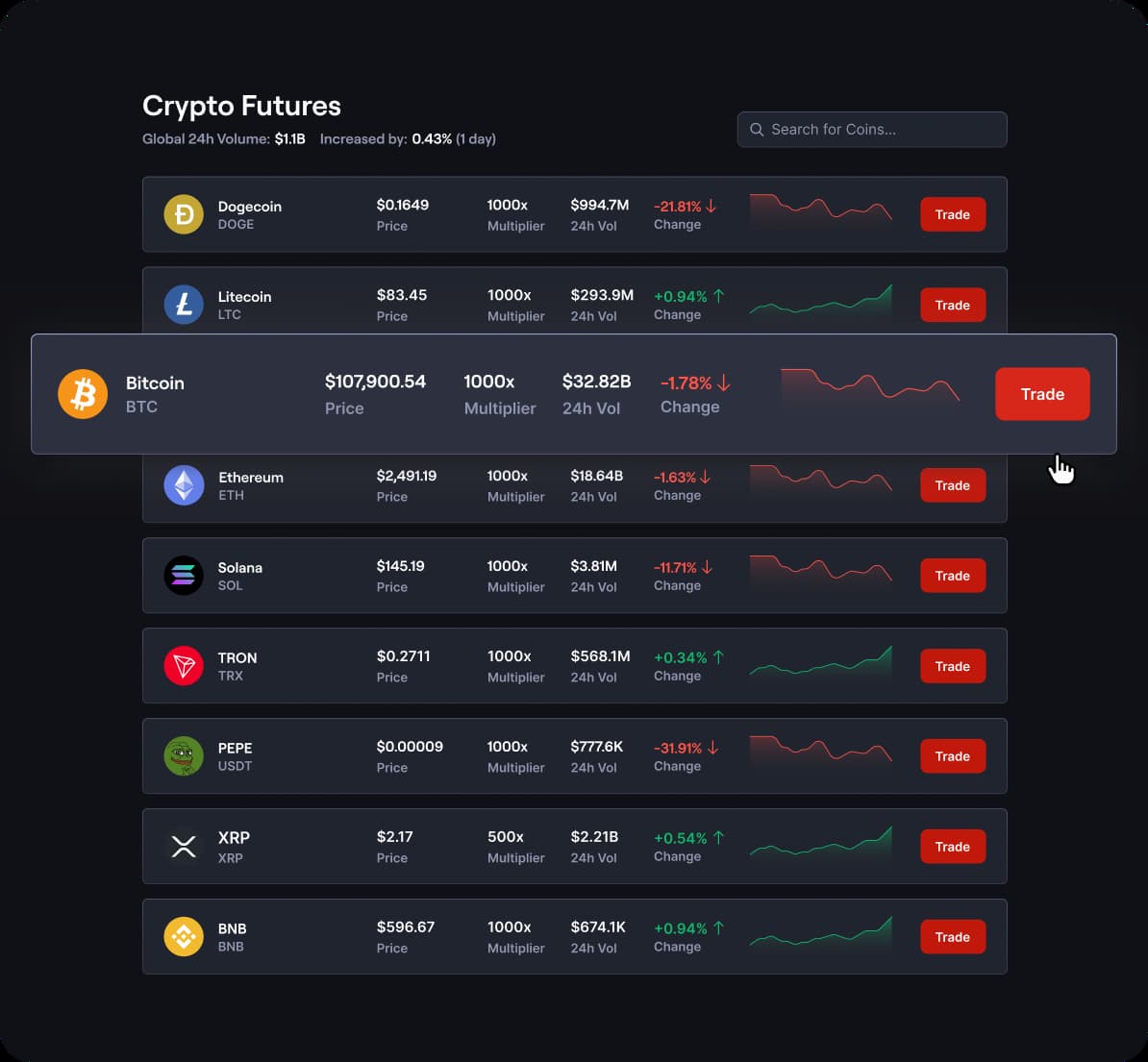 coinfutures qué ofrece