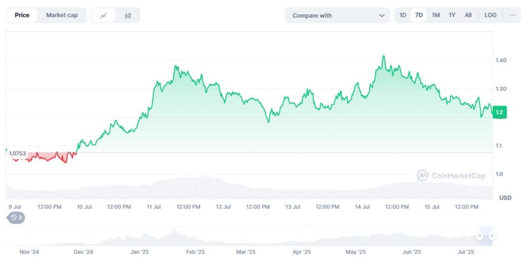 precio fartcoin