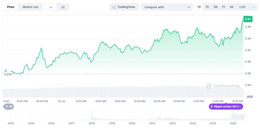 precio de XRP