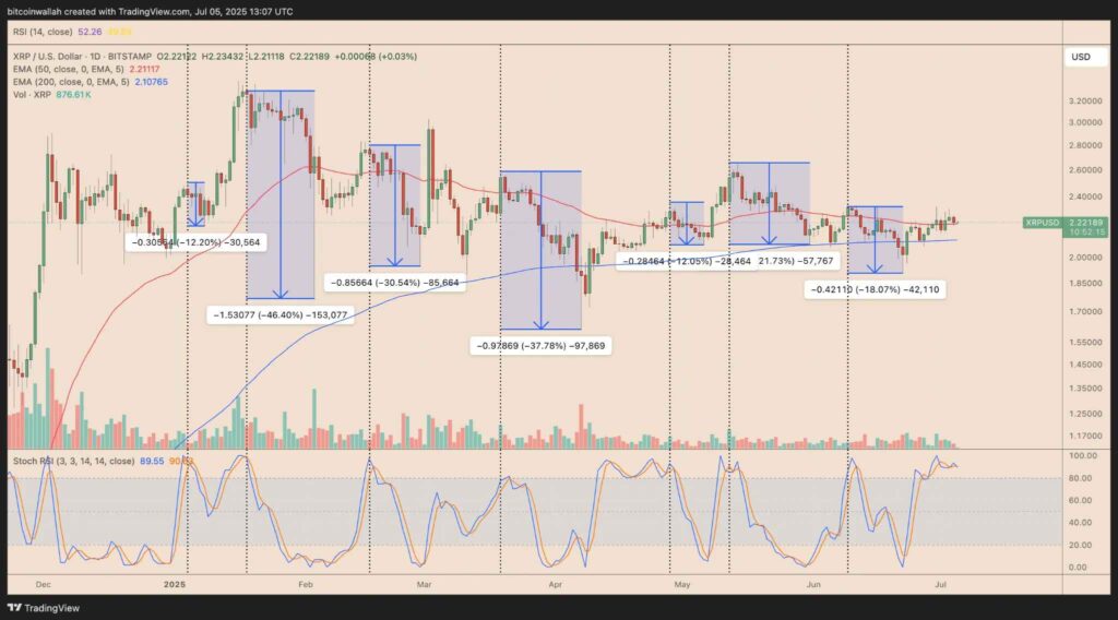 gráfico velas XRP