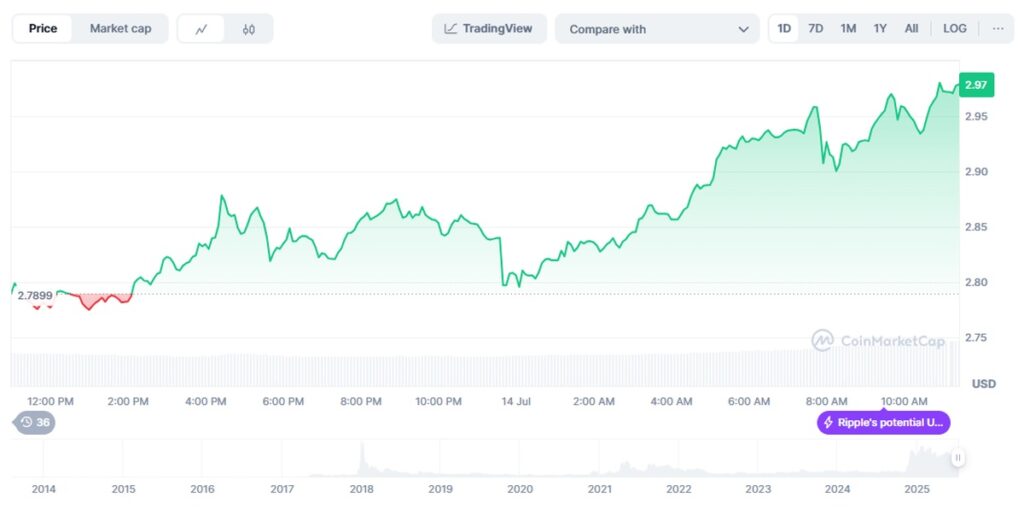 precio de XRP