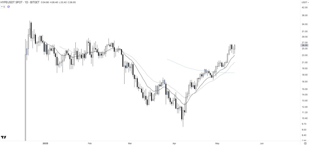 Hype USD criptomonedas cuyo valor se ha visto incrementado