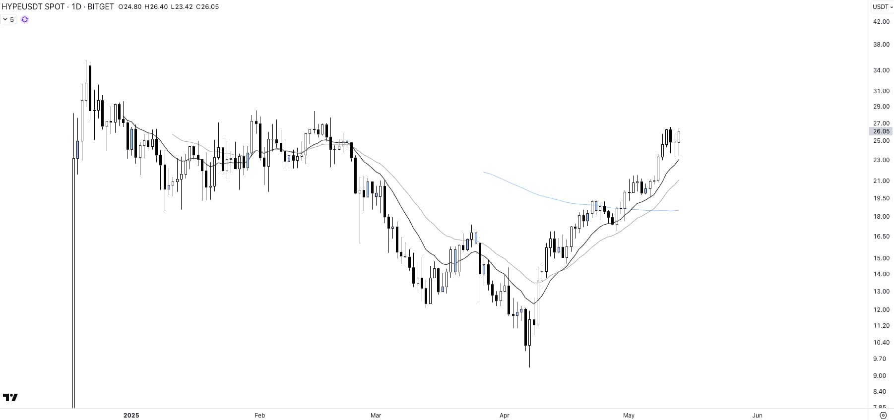hype usd criptomonedas que mas han subido