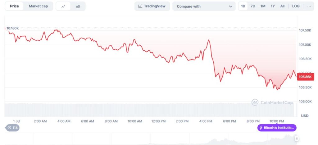 precio de Bitcoin