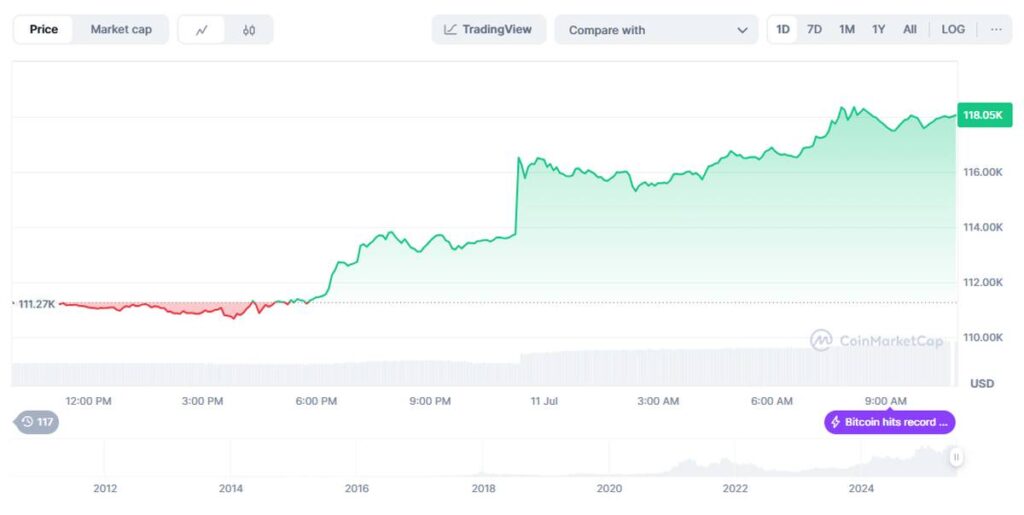 precio de Bitcoin