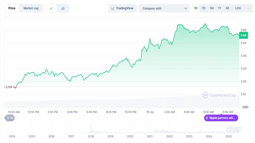 precio de XRP