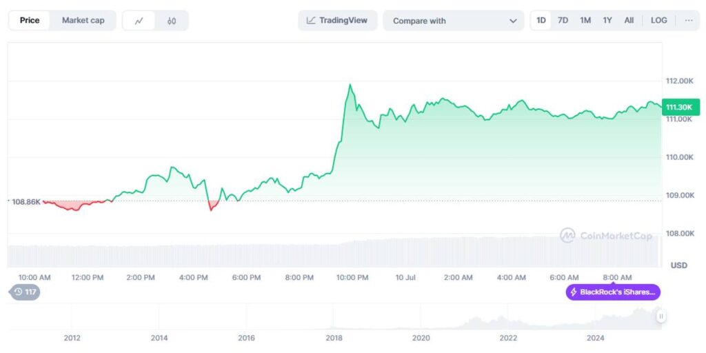 precio de Bitcoin