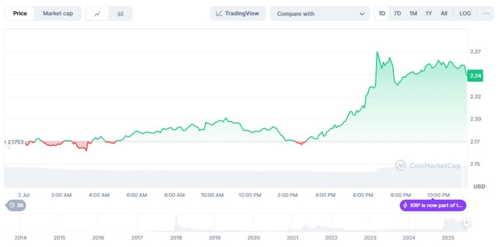 precio de xrp